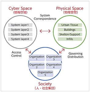 A framework for cyber-physical systems
