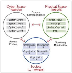 A framework for cyber-physical systems