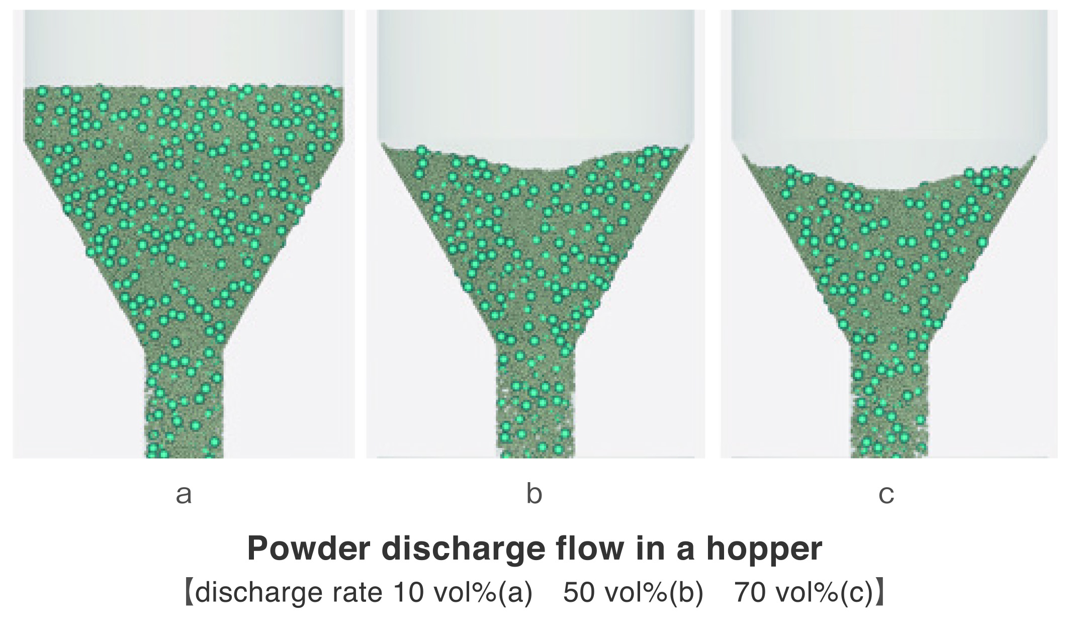 Powder discharge flow in a hopper