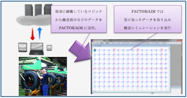 How Logics and FACTOR/AIM Are Linked (Image)