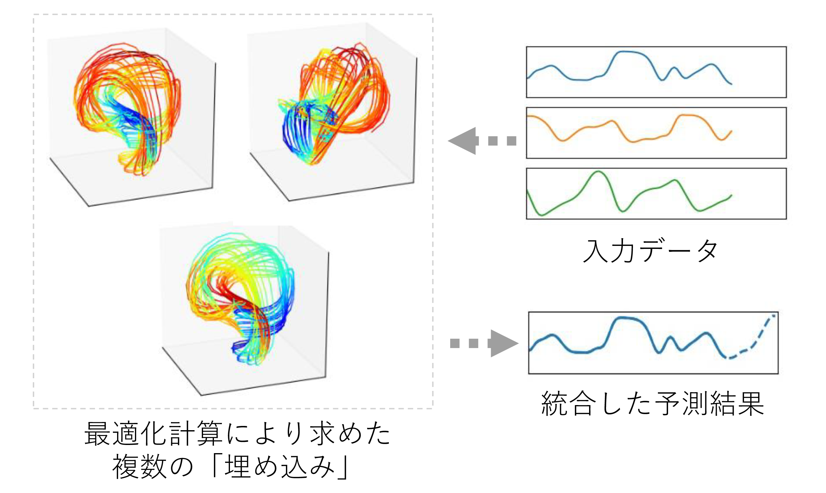 添付資料１