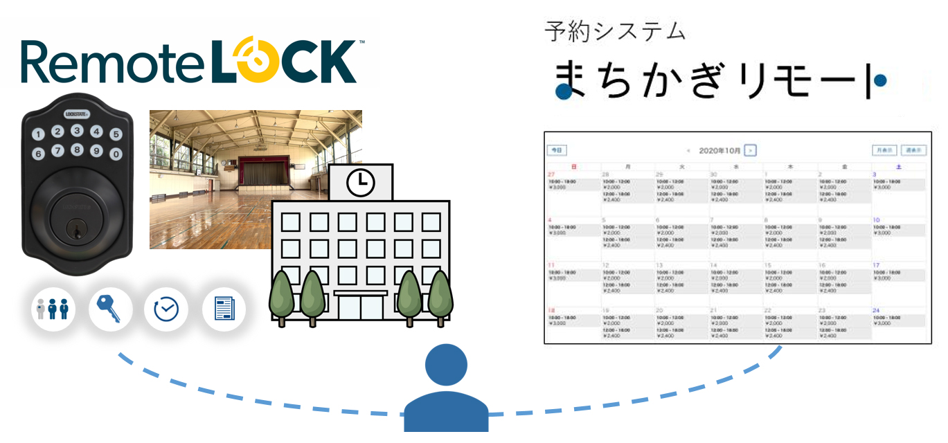 鍵の貸し出し・返却を遠隔で安全に管理