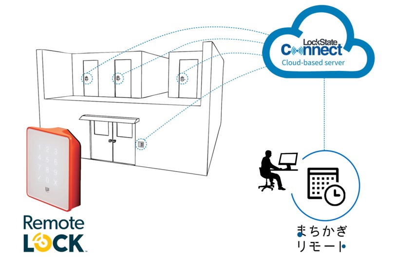 クラウド管理機能を備えた「RemoteLOCK」により鍵を安全に管理