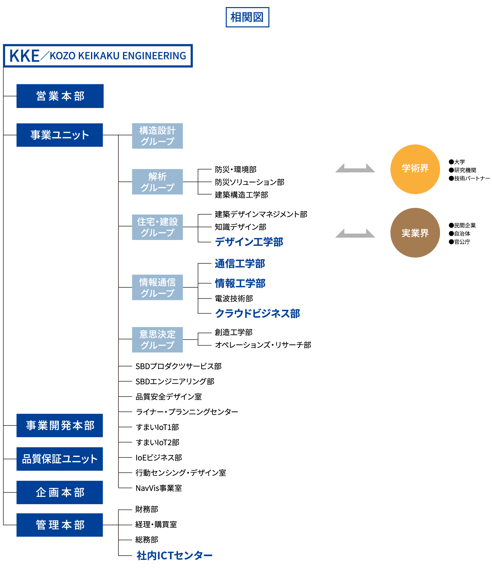 相関図