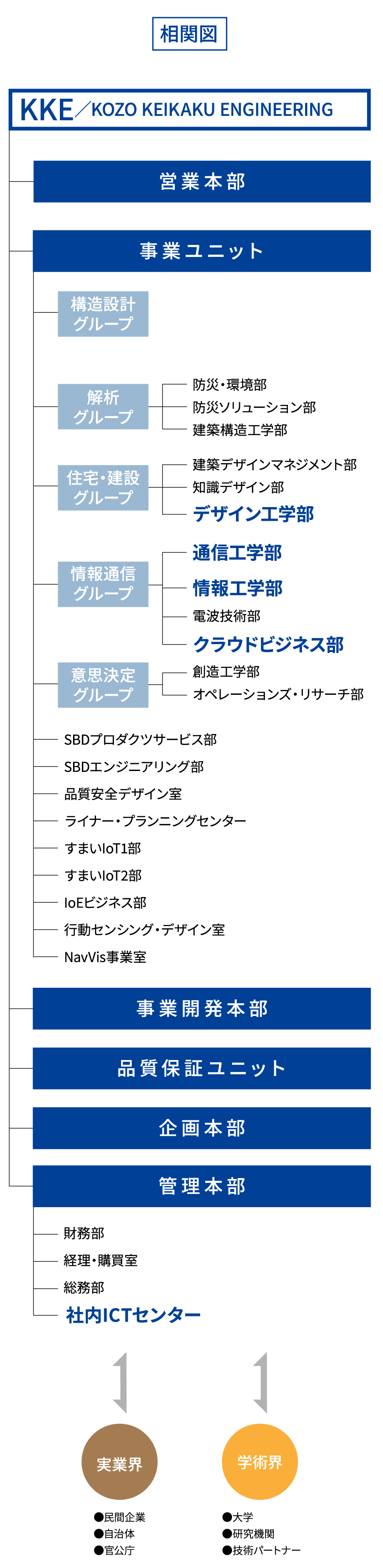 相関図