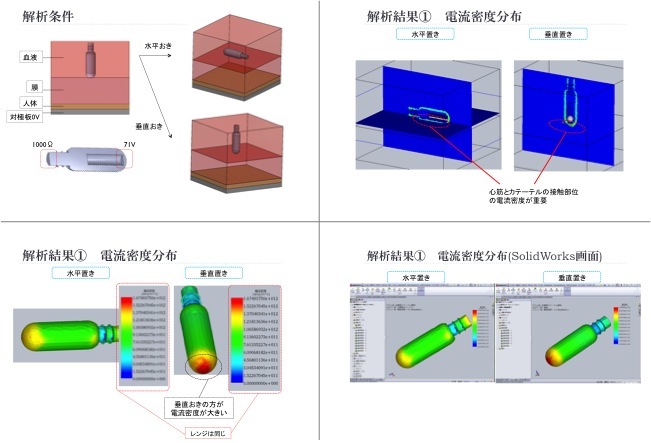 電磁界解析ソフト EMSによる解析例