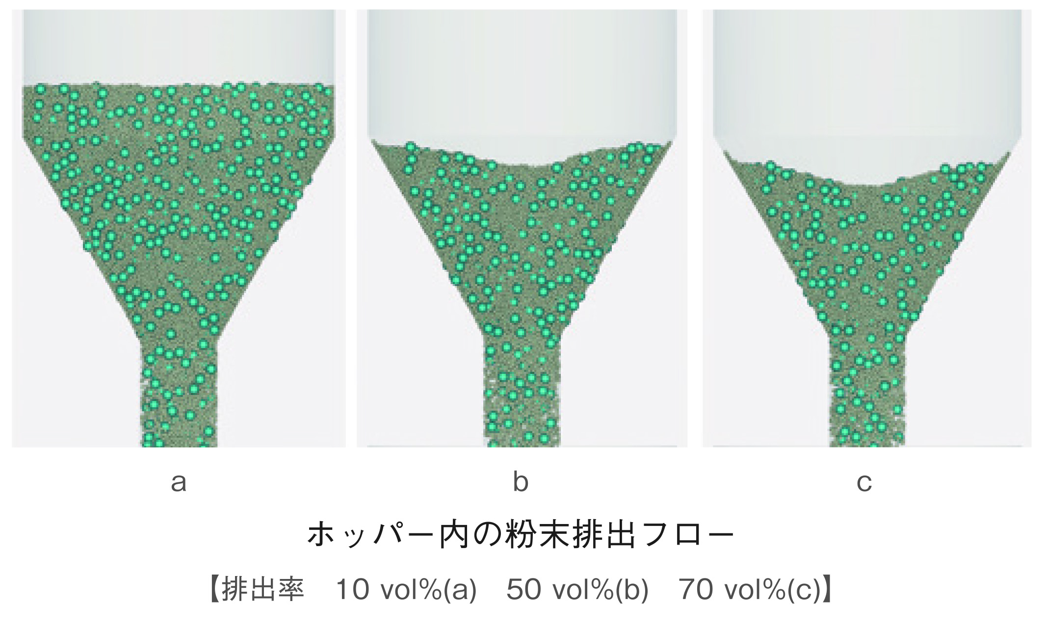 ホッパー内の粉末排出フロー