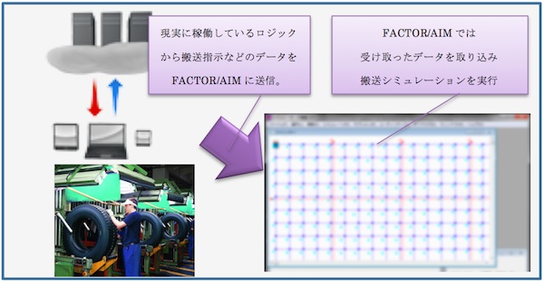 ロジックとFACTOR/AIM連携図