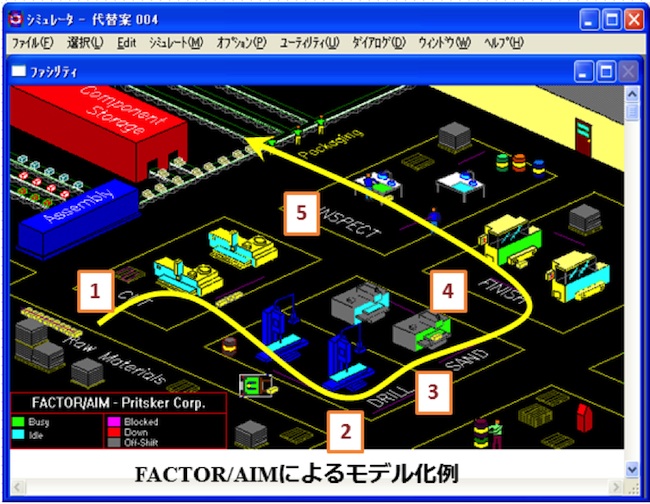 FACTOR/AIMによるモデル化例