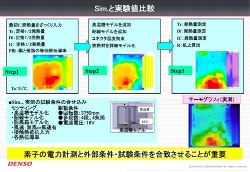 シミュレーション結果と実験値の比較