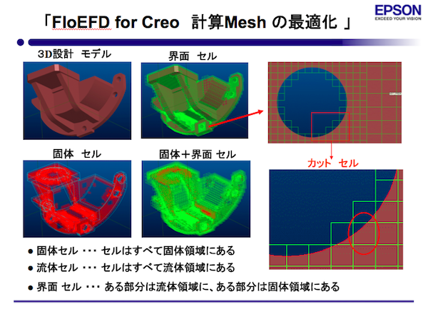 FloEFD for Creo 計算Meshの最適化