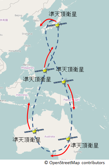 準天頂衛星システム（QZSS）の軌道