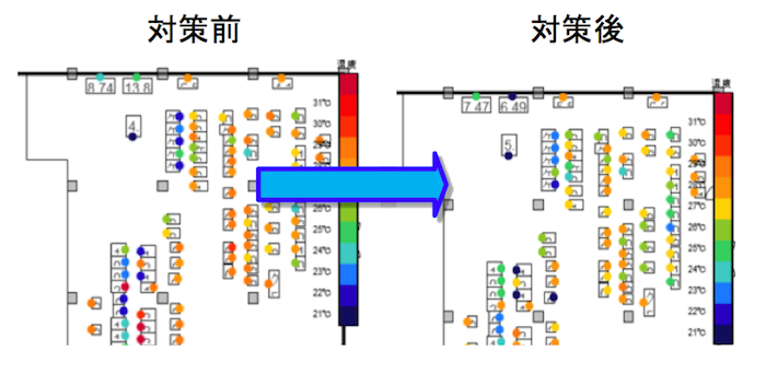 機械室の温度分布図(対策前・対策後)