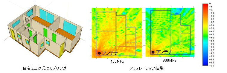 図式引用 パナソニック株式会社ホームページより