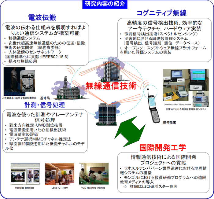 東京工業大学 国際開発工学専攻 高田研究室の主な研究テーマ