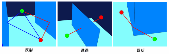 レイトレース法イメージ図