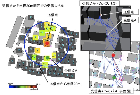 RapLabによる電波伝搬状況の可視化