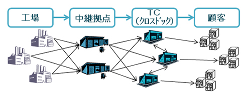 YKK AP 株式会社