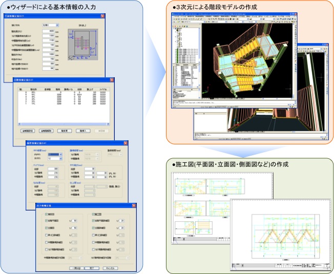 CADYS21の施工図システムにおける基本機能